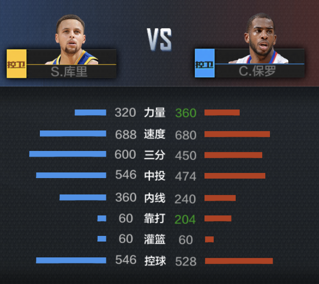 最强NBA新手期_最强nba杜兰特组合_SS球员推荐