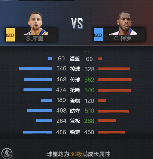 最强nba杜兰特组合_SS球员推荐_最强NBA新手期