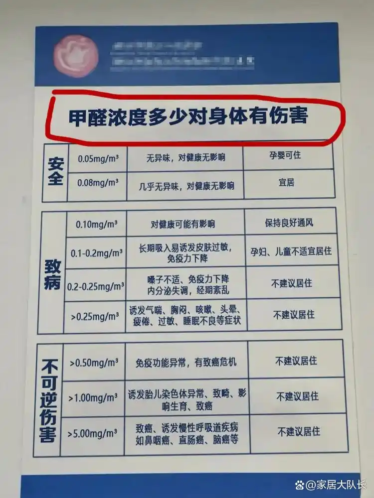 什么东西甲醛含量高_甲醛释放周期长的家具_甲醛含量高的生活用品