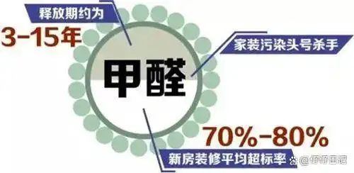 装修甲醛释放周期_甲醛超标危害_什么东西甲醛含量高