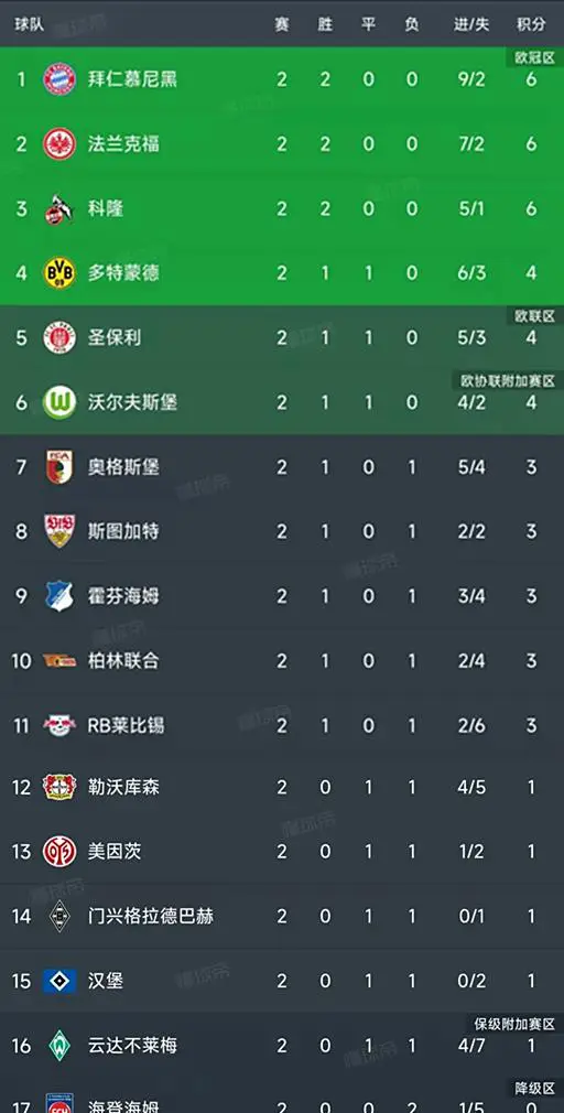 拜仁客场3-2奥格斯堡_德甲最新积分榜_德甲客场积分榜