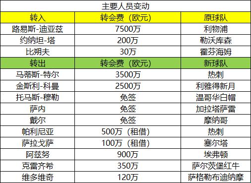 德甲球队介绍_德甲新赛季前瞻_专家分析预测