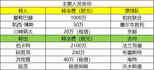 德甲新赛季前瞻_德甲球队介绍_专家分析预测