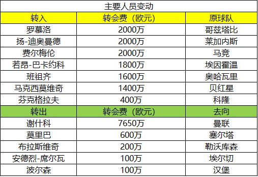 专家分析预测_德甲新赛季前瞻_德甲球队介绍
