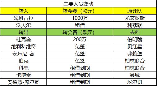 德甲新赛季前瞻_专家分析预测_德甲球队介绍