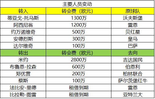 德甲新赛季前瞻_专家分析预测_德甲球队介绍