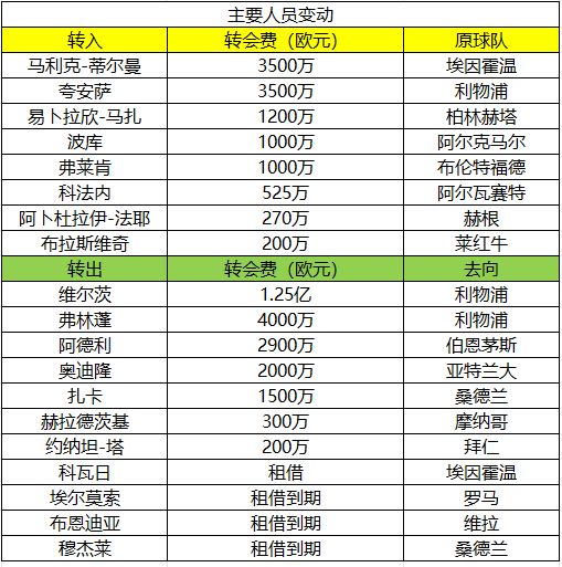 德甲新赛季前瞻_德甲球队介绍_专家分析预测