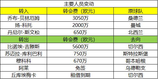 专家分析预测_德甲球队介绍_德甲新赛季前瞻