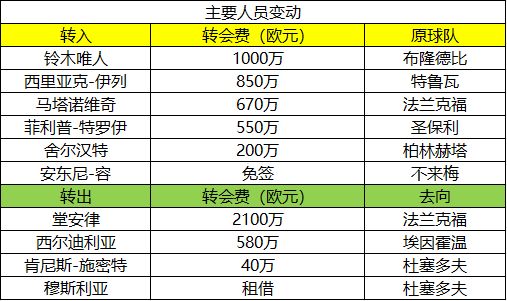 德甲新赛季前瞻_专家分析预测_德甲球队介绍