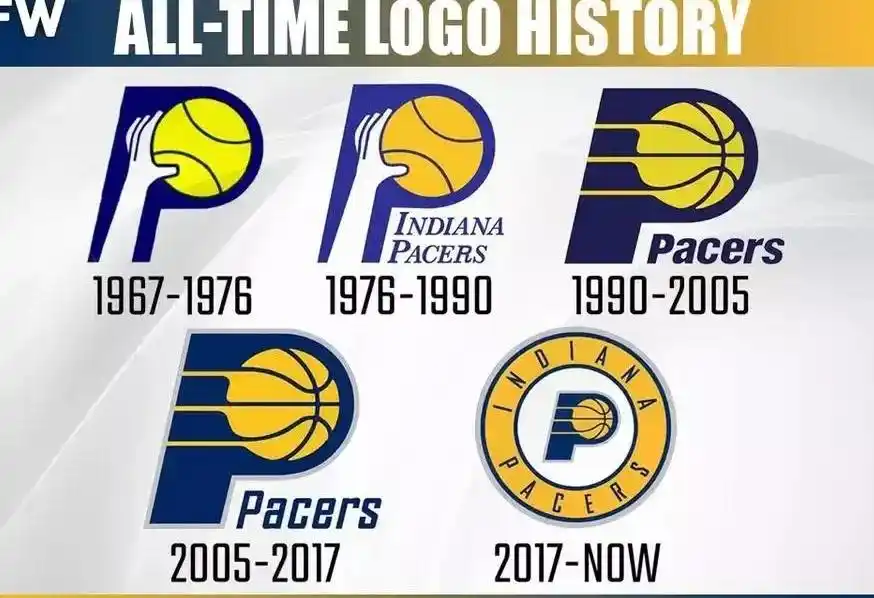 nba 队徽_奇才队队标更换次数_NBA队标历史演变