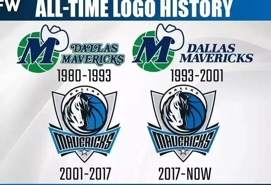 nba 队徽_NBA队标历史演变_奇才队队标更换次数