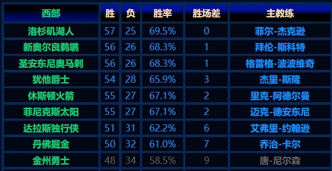 NBA 08_直播吧十五周年纪念_NBA十五年回顾
