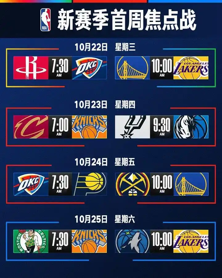 10月22日火箭vs雷霆、勇士vs湖人揭幕战看点十足