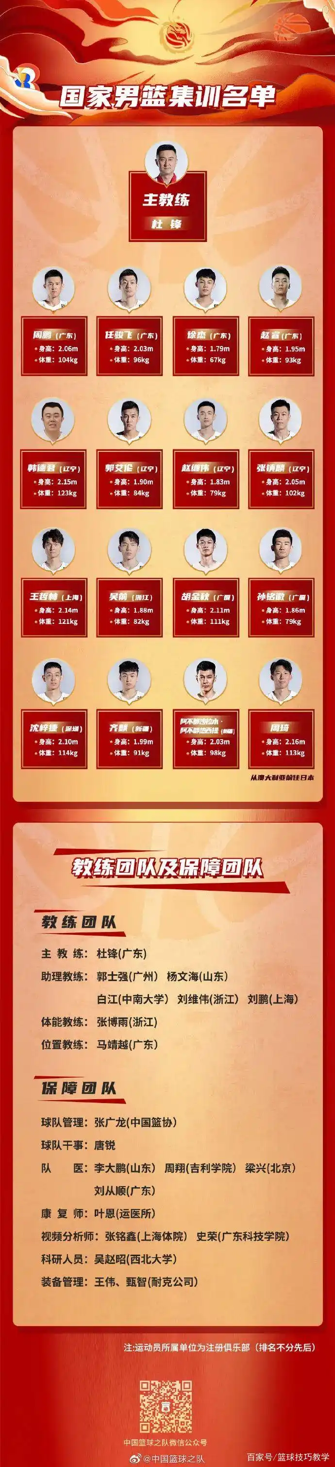 周琦NBL数据表现_周琦参加nba_周琦NBA回归可能性