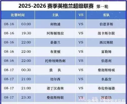 英超西甲开赛时间同步_欧洲五大联赛赛程安排_德甲联赛开赛时间