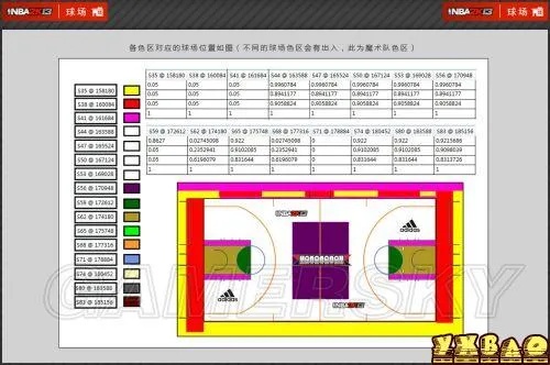 重拾篮球激情探索NBA2K13最新技术及战术实用指南