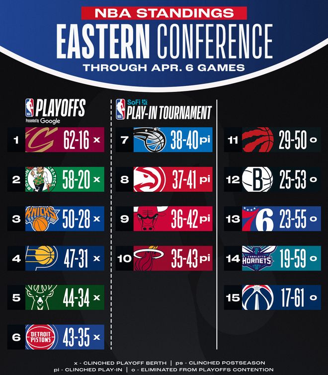 西部排名变化_nba西部赛区_NBA最新排名