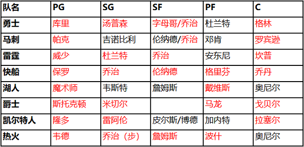 nba篮球大师破解_NBA篮球大师九游_美职篮篮球大师九游