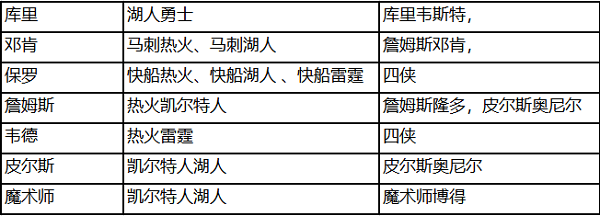 NBA篮球大师九游_美职篮篮球大师九游_nba篮球大师破解