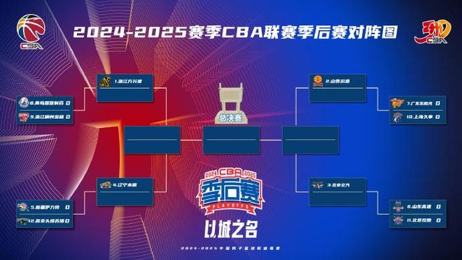 2024-25赛季CBA常规赛收官季后赛各队外援阵容全确定