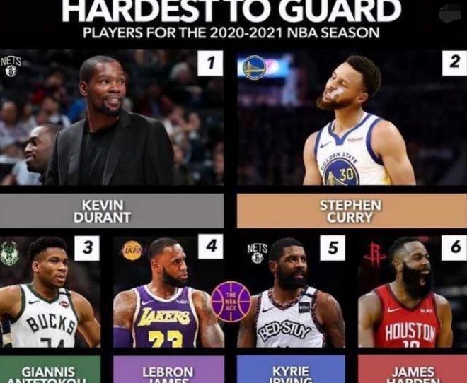 nba球员评选最难防球员_NBA最难防守球员名单_现役NBA进攻明星球员