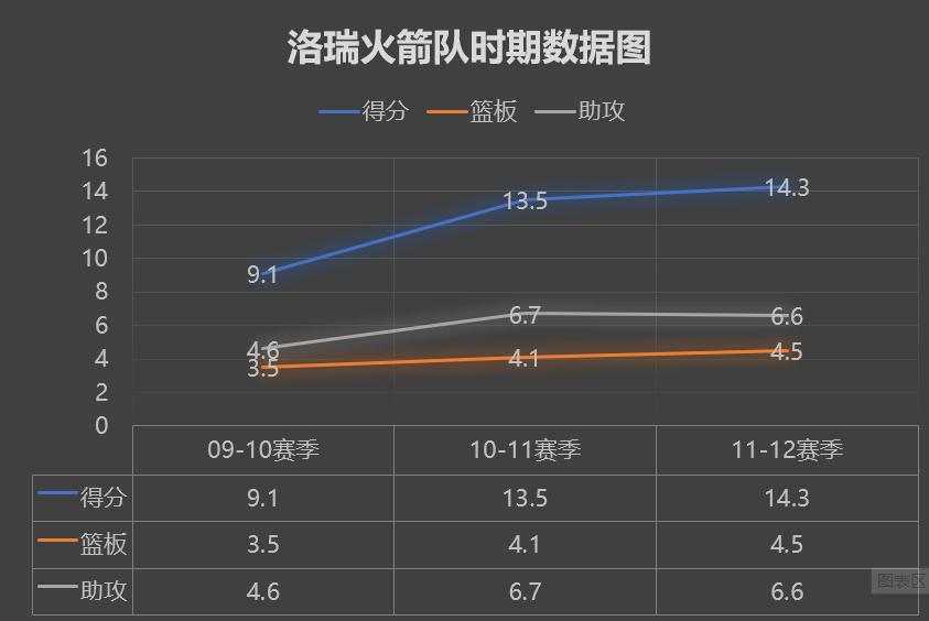 洛瑞夺冠之路_洛瑞职业生涯回顾_洛瑞 nba