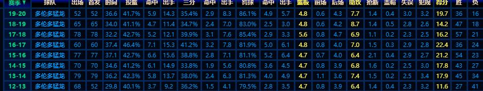 洛瑞夺冠之路_洛瑞职业生涯回顾_洛瑞 nba