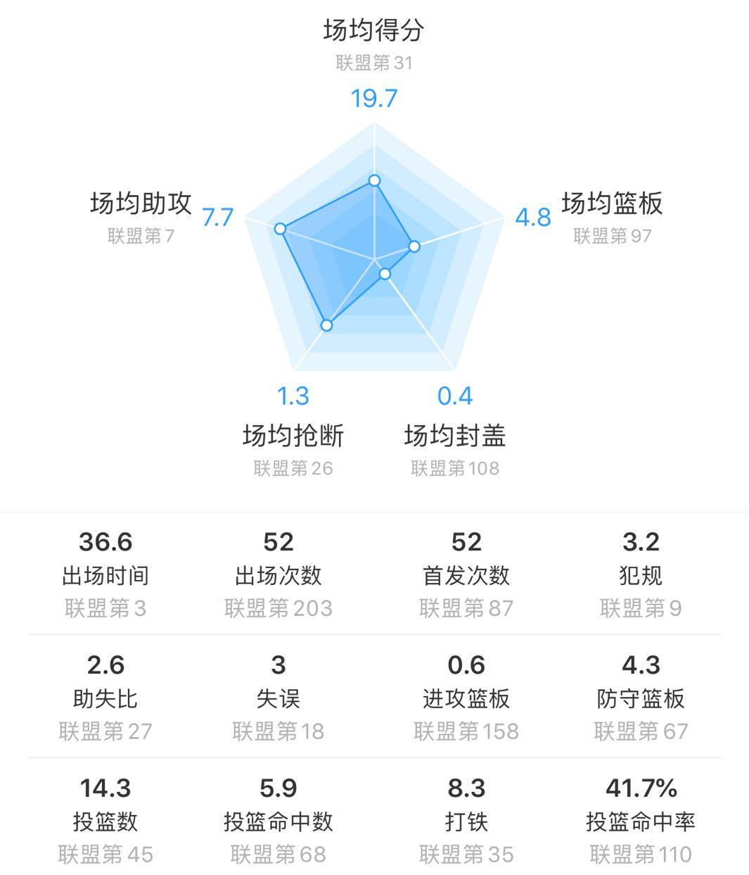洛瑞 nba_洛瑞职业生涯回顾_洛瑞夺冠之路