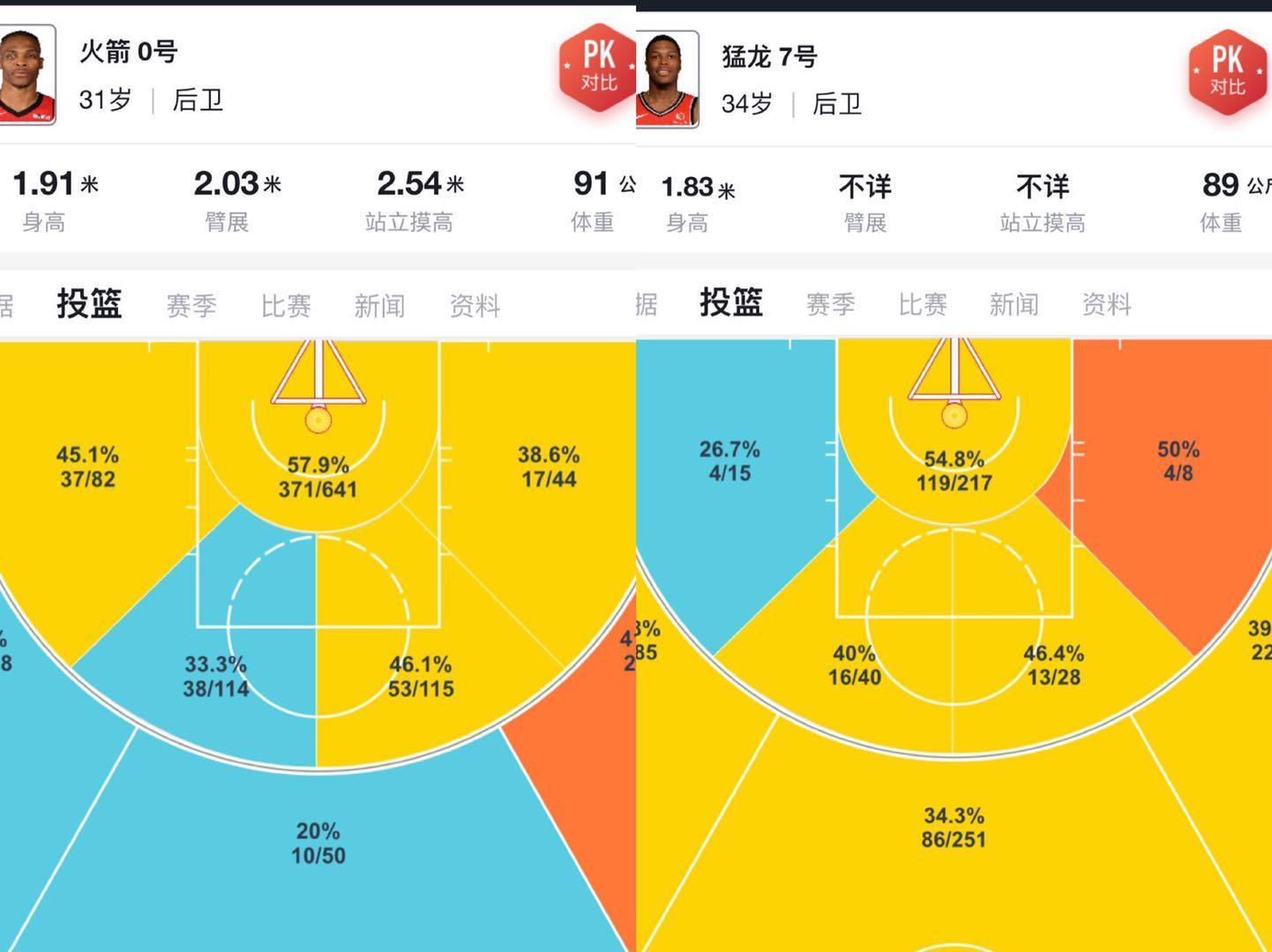 洛瑞职业生涯回顾_洛瑞 nba_洛瑞夺冠之路