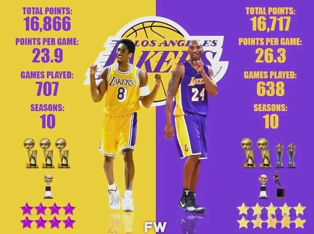 nba篮球最厉害的人_NBA历史最佳得分手_NBA最强单打王排名