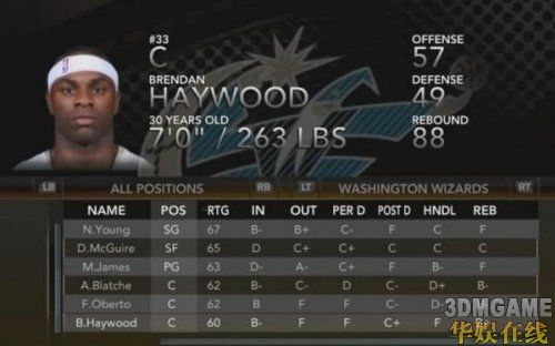 NBA2K10球队与球员分值揭秘麦迪成大输家姚明表现如何