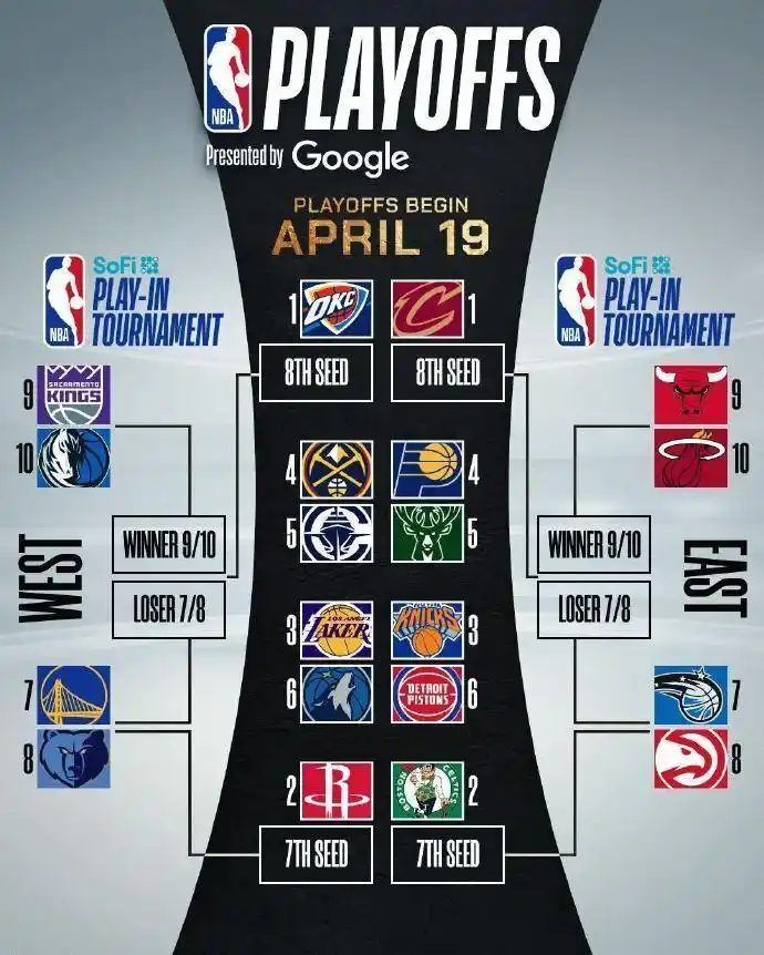 2024NBA季后赛赛程表_NBA季后赛日程安排_nba总决赛啥时候打