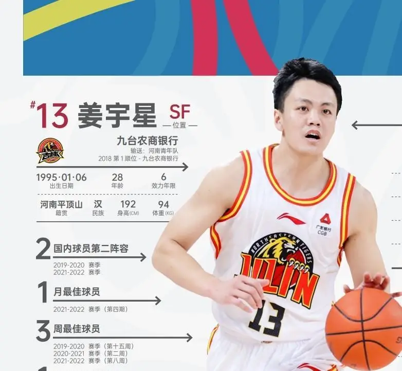 河南篮球人才培养_河南籍cba球员_河南cba球队