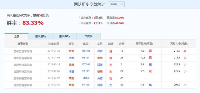 东部nba季后赛对阵_NBA季后赛对阵分析_东部联盟预测