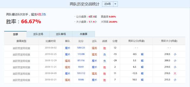 NBA季后赛对阵分析_东部联盟预测_东部nba季后赛对阵