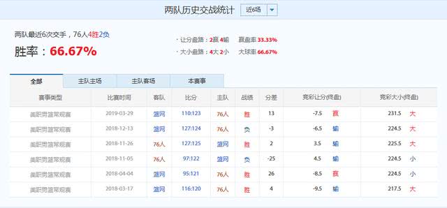 东部联盟预测_NBA季后赛对阵分析_东部nba季后赛对阵