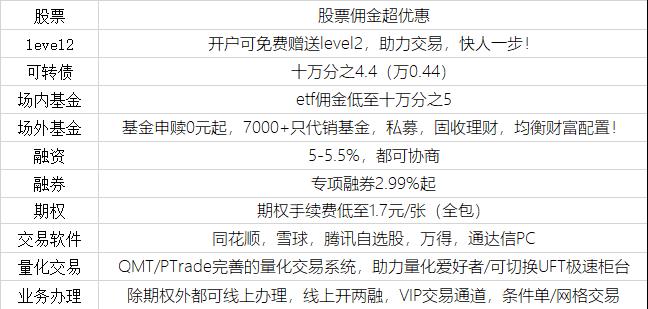 距卡塔尔世界杯开幕不足两月中国企业投资机会几何