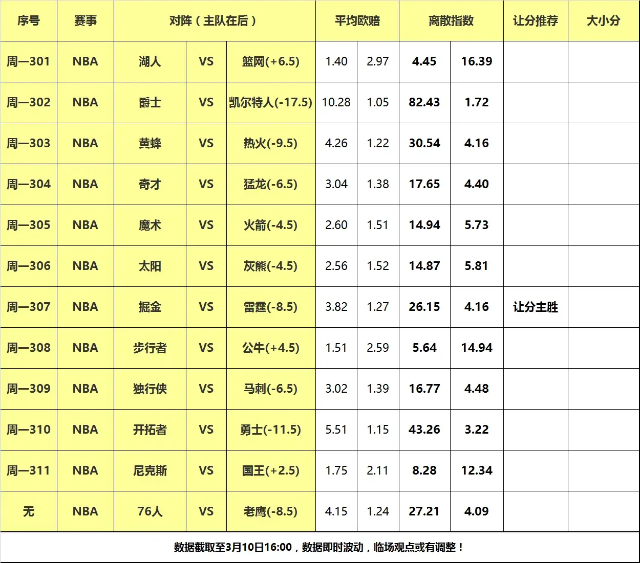 NBA比赛分析_nba推荐分析预测离散_掘金雷霆让分预测