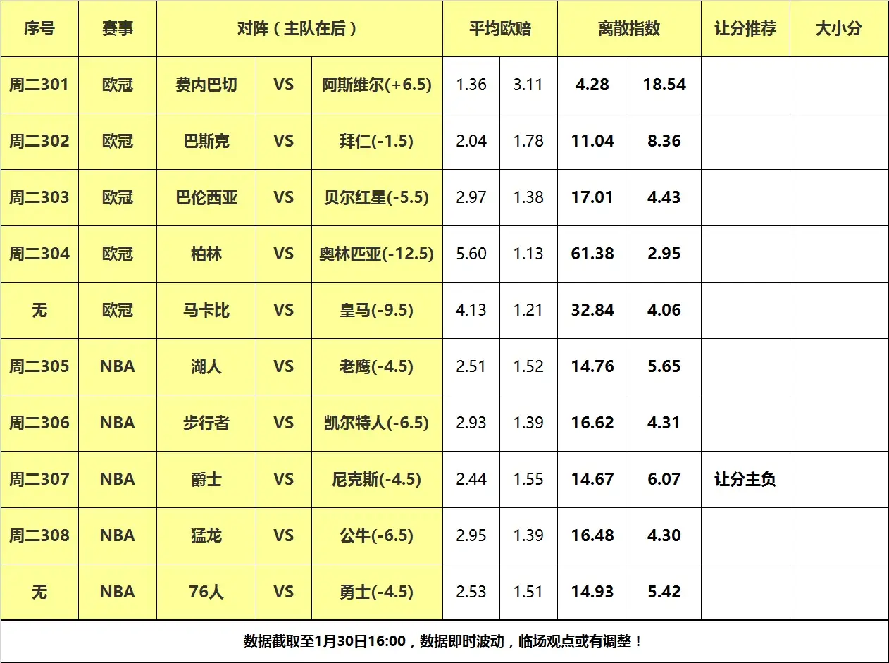 让分指数解读_NBA比赛分析_nba推荐分析预测离散