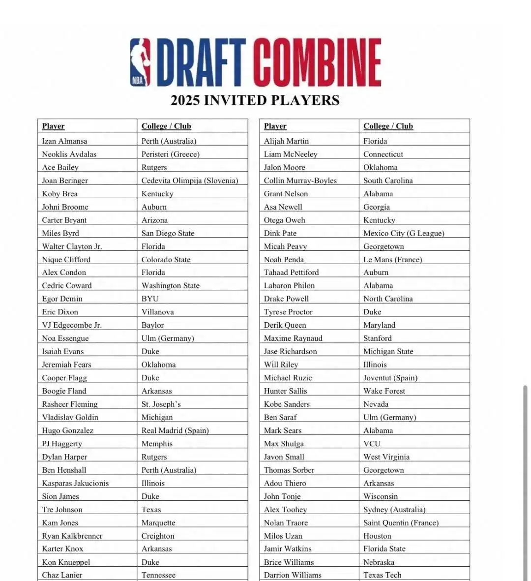NBA联合试训名单公布杨瀚森在列林葳为何落选
