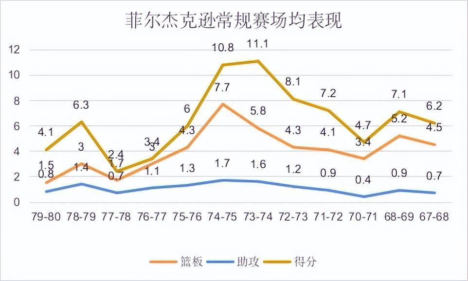 nba菲尔杰克逊_菲尔杰克逊 三角战术_菲尔杰克逊 NBA 教练生涯