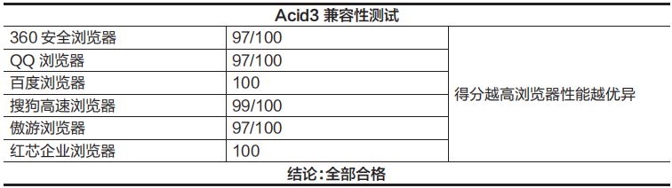 hao123nba_360安全浏览器对比_国产浏览器评测