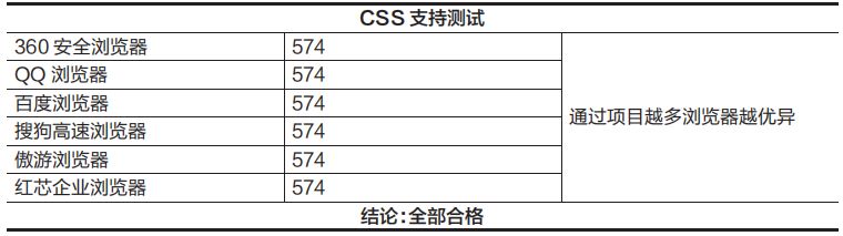 hao123nba_360安全浏览器对比_国产浏览器评测