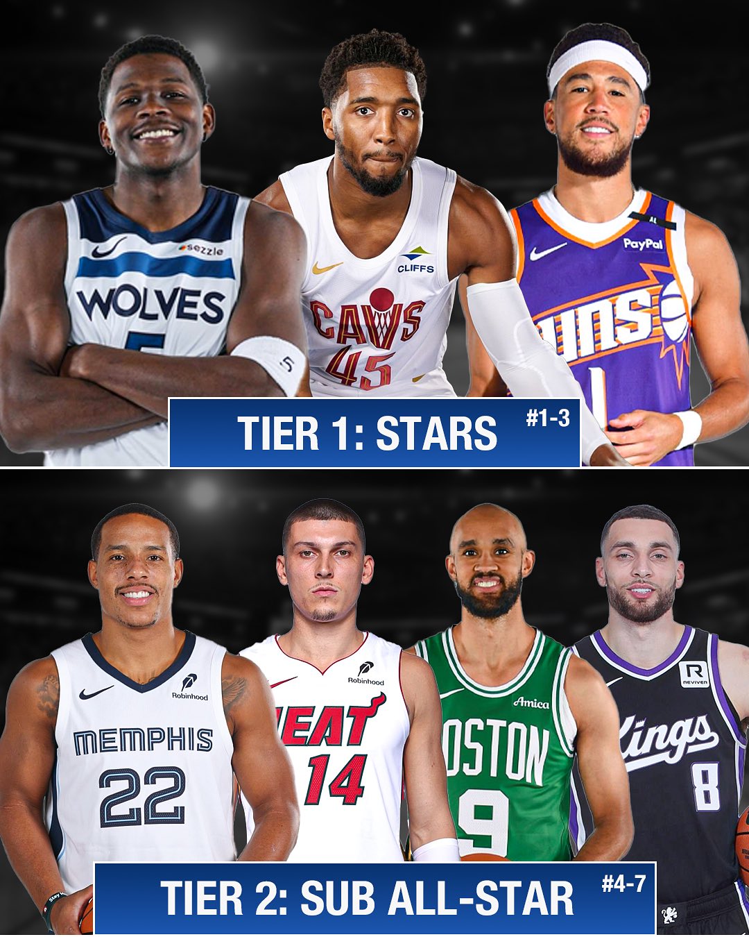 NBA得分后卫排名2025_nba后卫排行_年轻得分后卫实力分析