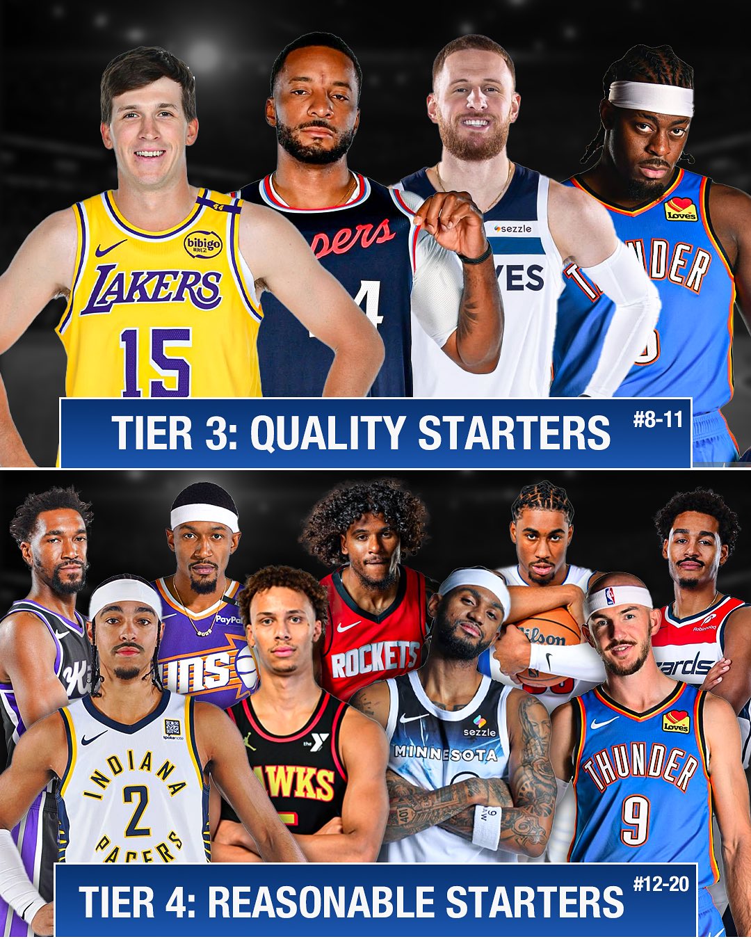 年轻得分后卫实力分析_NBA得分后卫排名2025_nba后卫排行
