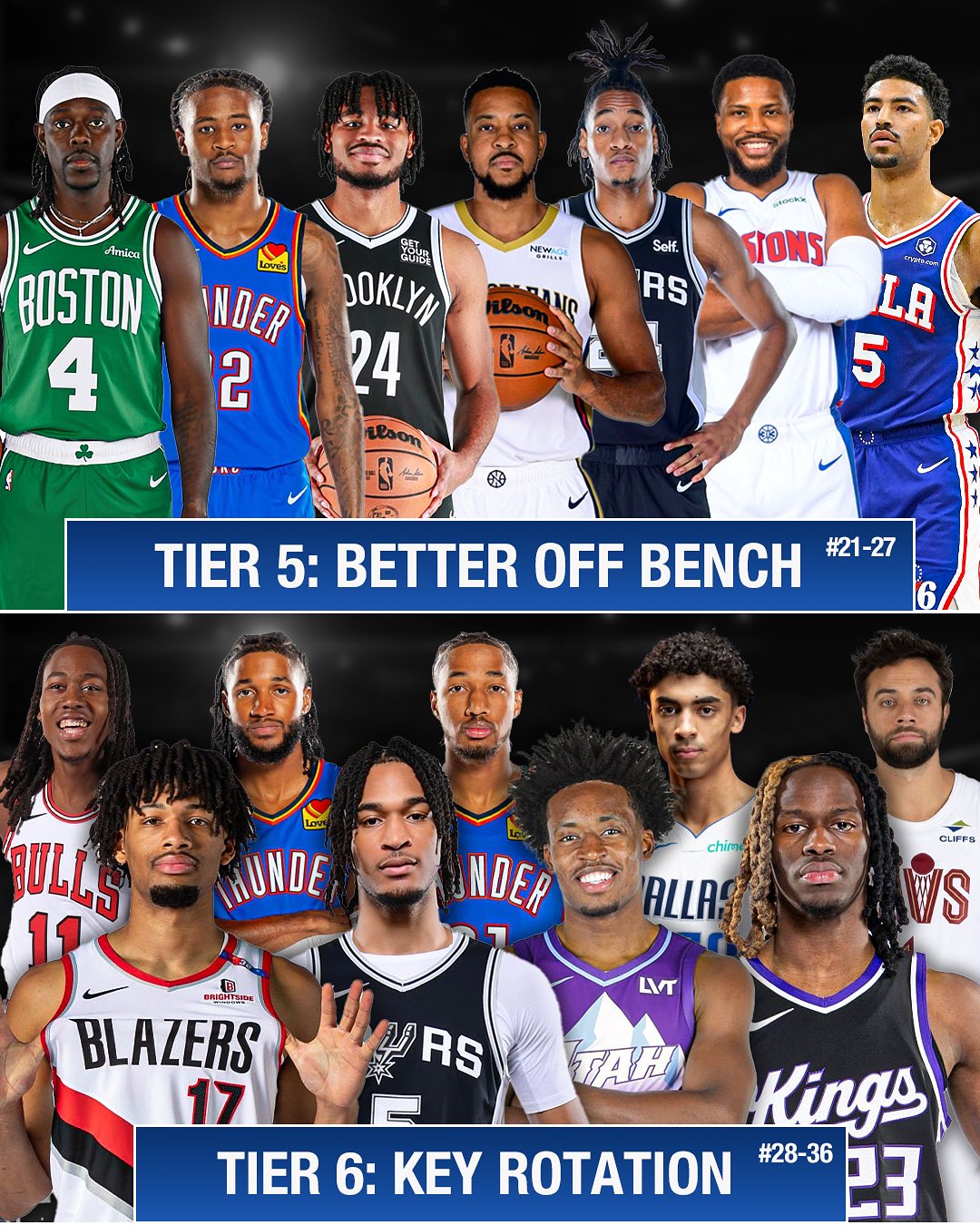 nba后卫排行_年轻得分后卫实力分析_NBA得分后卫排名2025