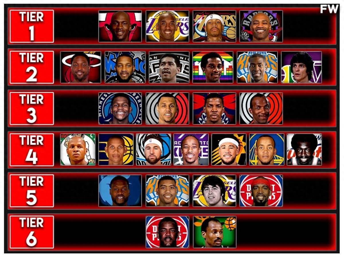 NBA 得分后卫分档排名乔丹科比领衔韦德麦迪在列
