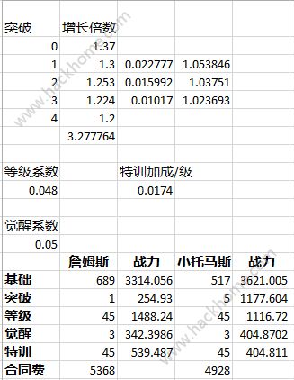 王牌NBA平民攻略 0元党发展技巧图片2