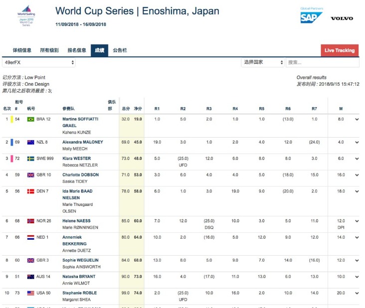 2026世界杯赛程