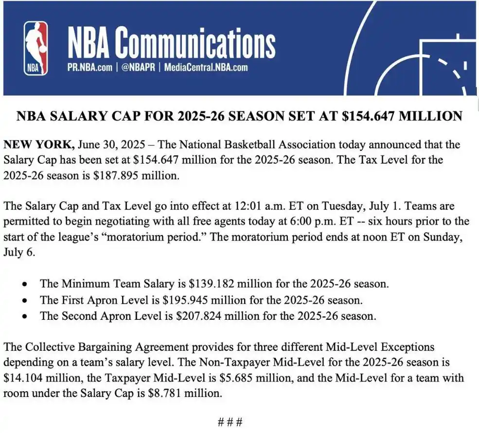 NBA 2025/26赛季工资帽设定公布多项数据增长引关注